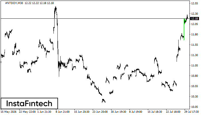 Bullish pennant