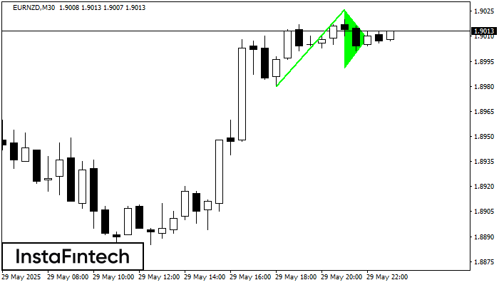 Bullish pennant EURNZD M30