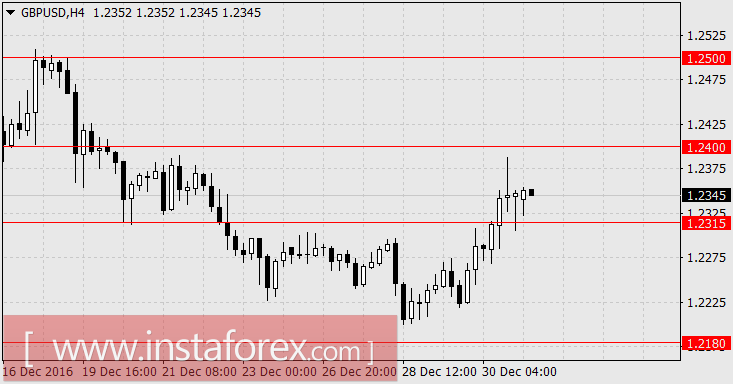 Интрига года: не передумает ли Дональд Трамп выходить из трансокеанских партнёрств?
