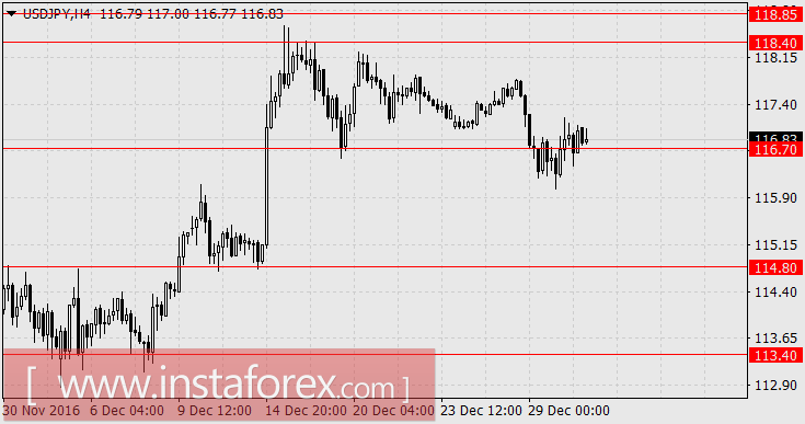 Интрига года: не передумает ли Дональд Трамп выходить из трансокеанских партнёрств?