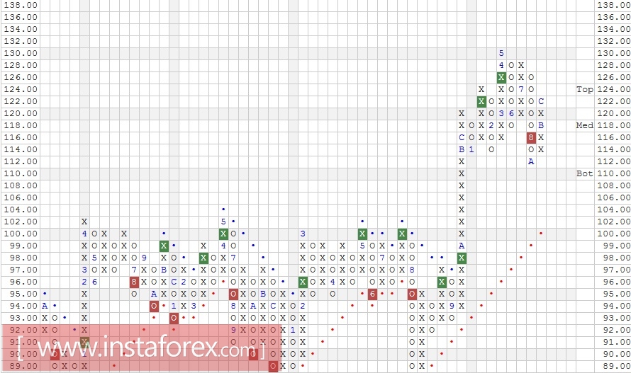 Акции компании McDonald's