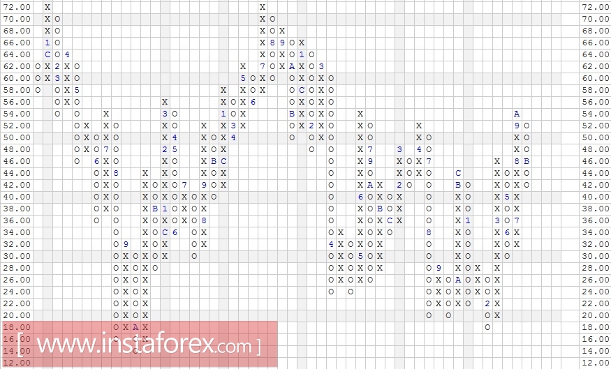 Акции компании Amazon.com Inc. (AMZN). Анализ методом "Крестики-Нолики" на 02.01.2017