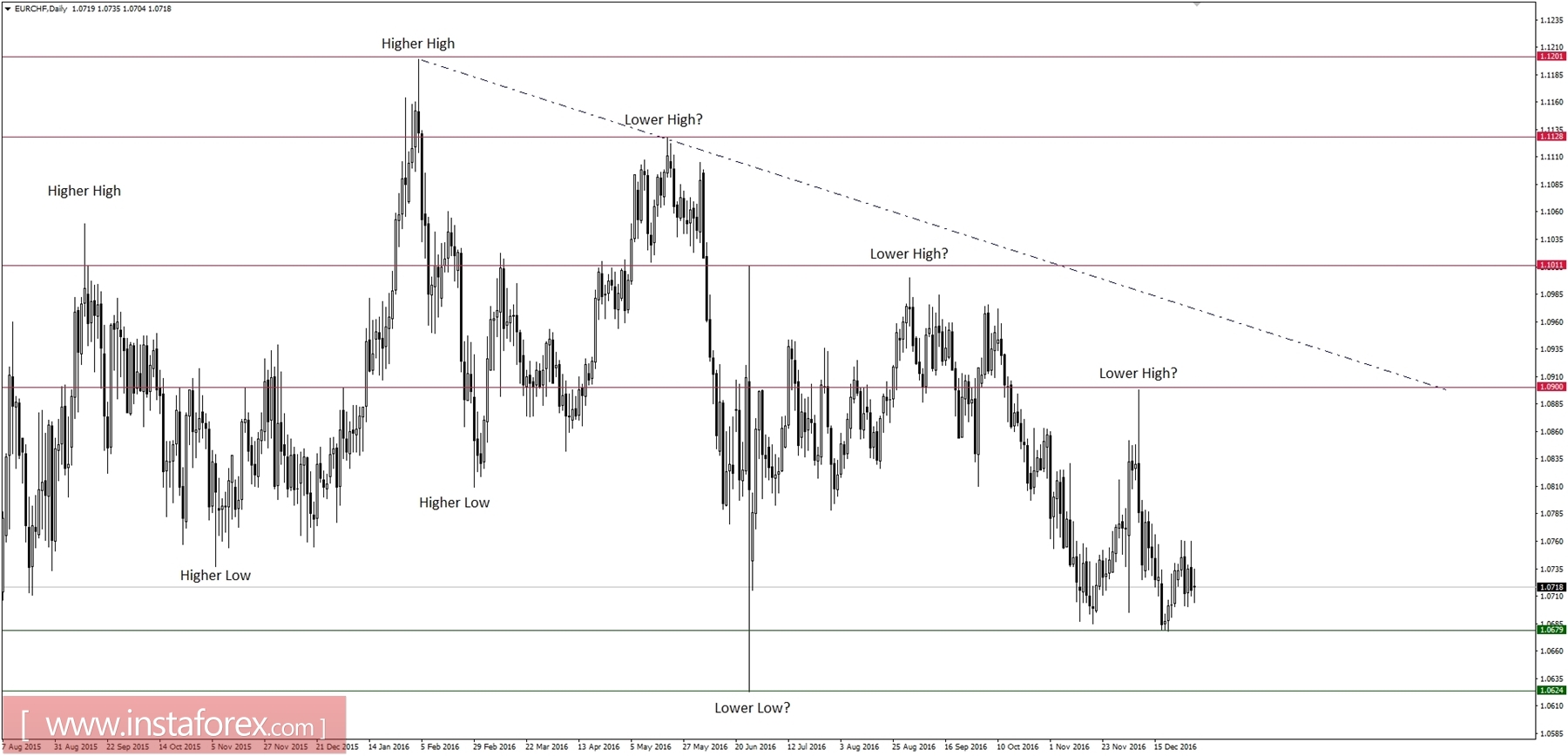 Global macro overview for 02/01/2017