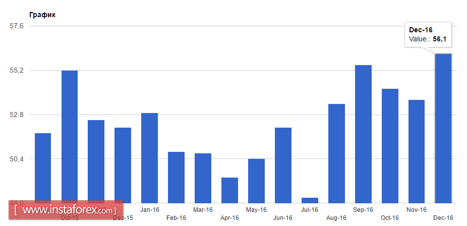 Данные по инфляции не сумели оказать поддержку евро