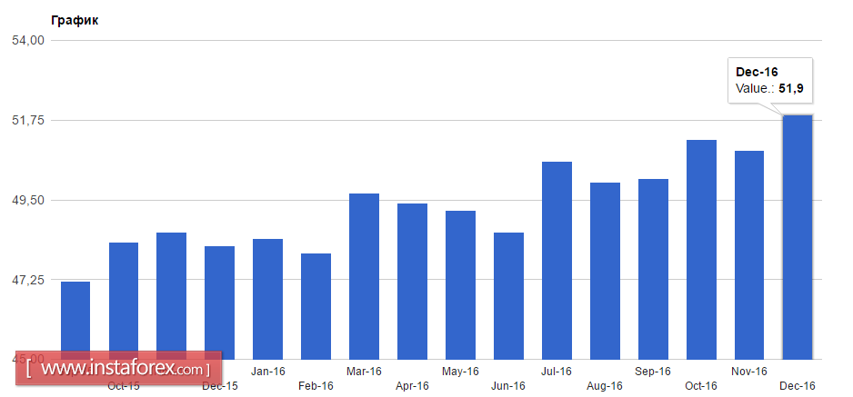 Сырьевые валюты отыгрывают падение