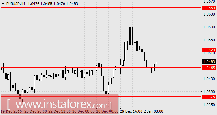 Австралийский доллар окреп
