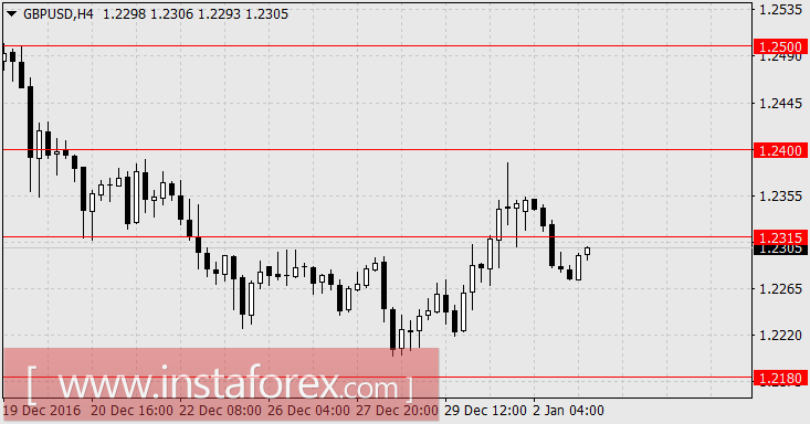 Австралийский доллар окреп