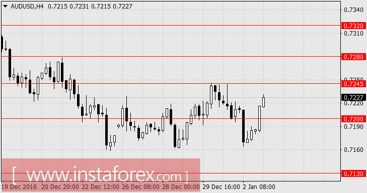 Австралийский доллар окреп