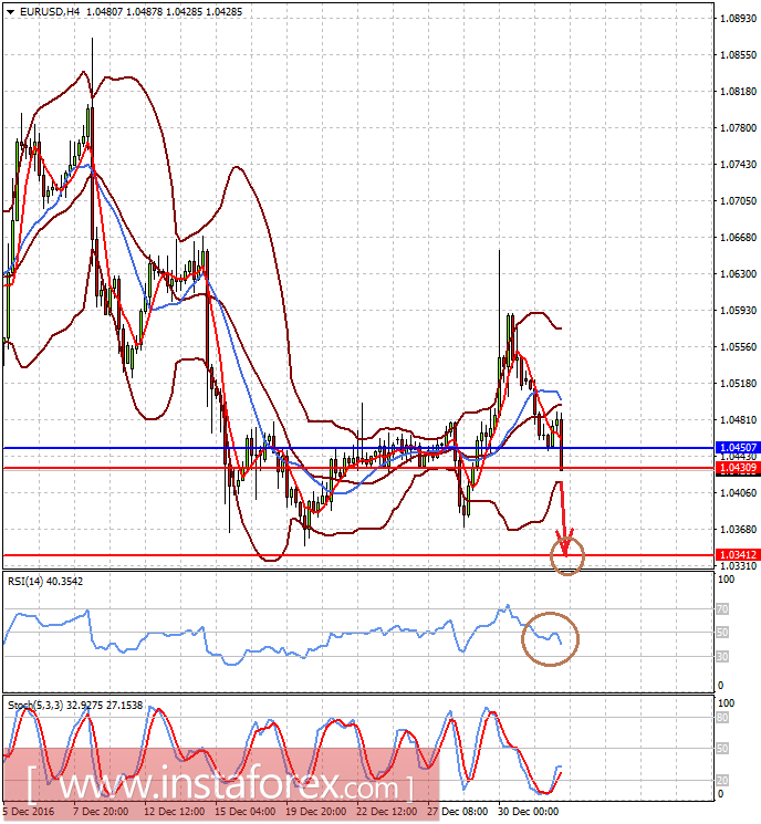 2017 год рынки начинают с позитива