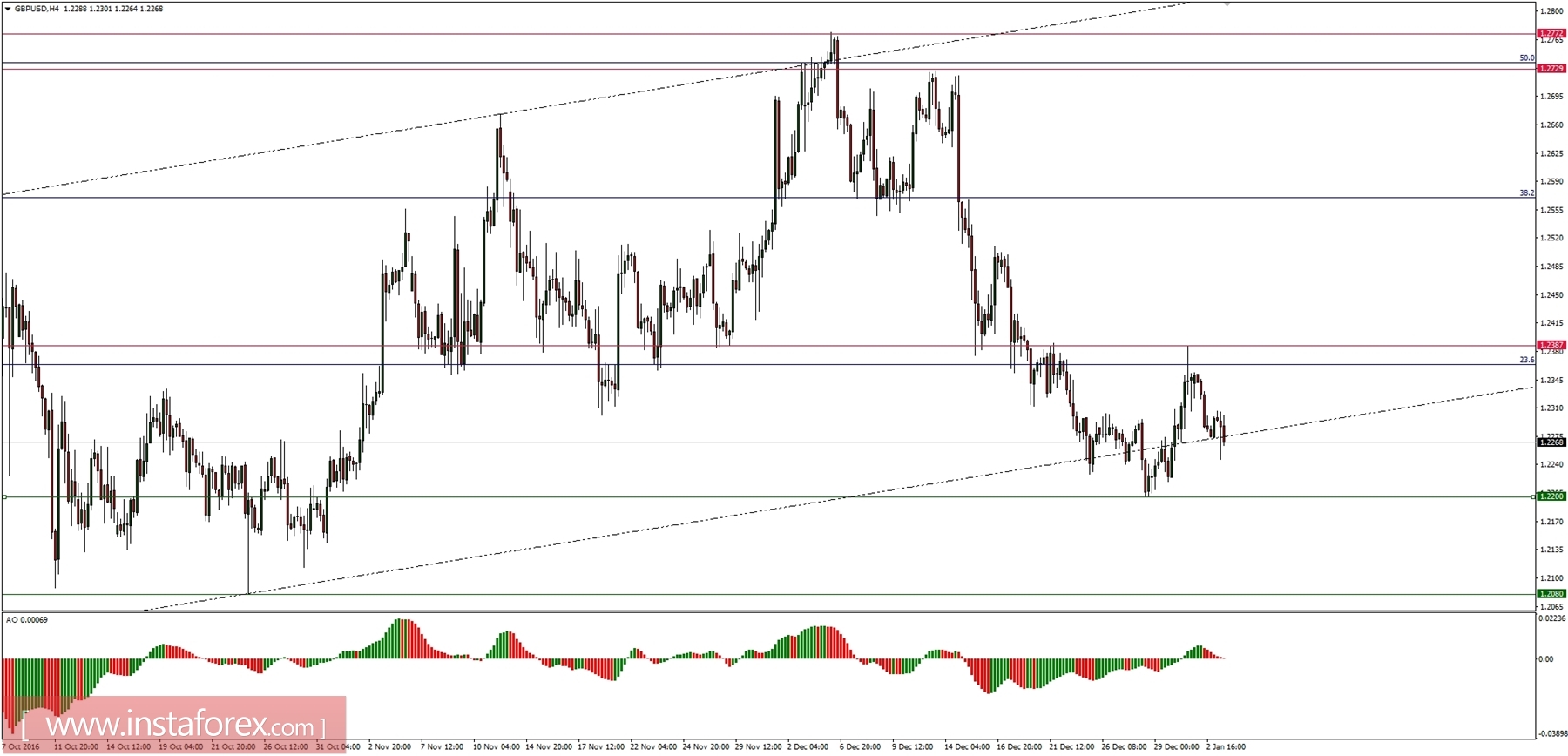 Global macro overview for 03/01/2017