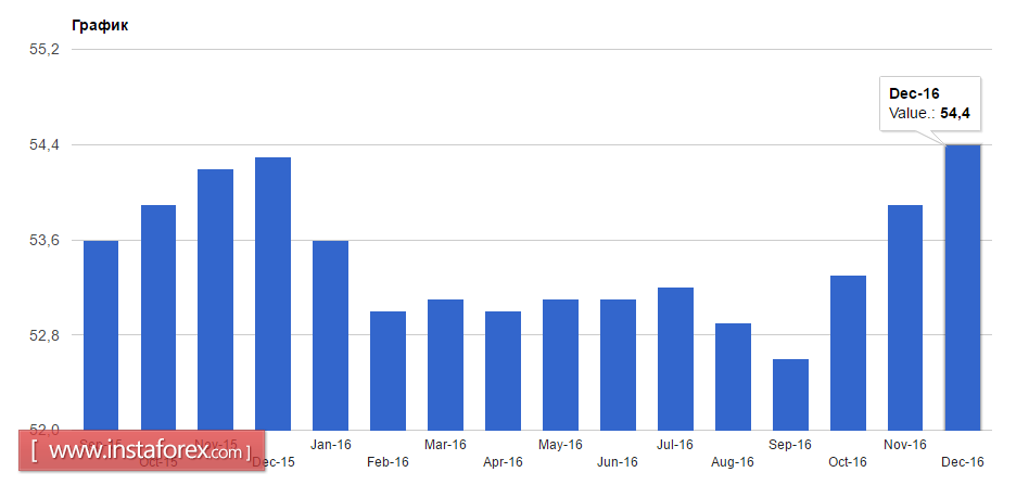 Рост евро носит временный характер