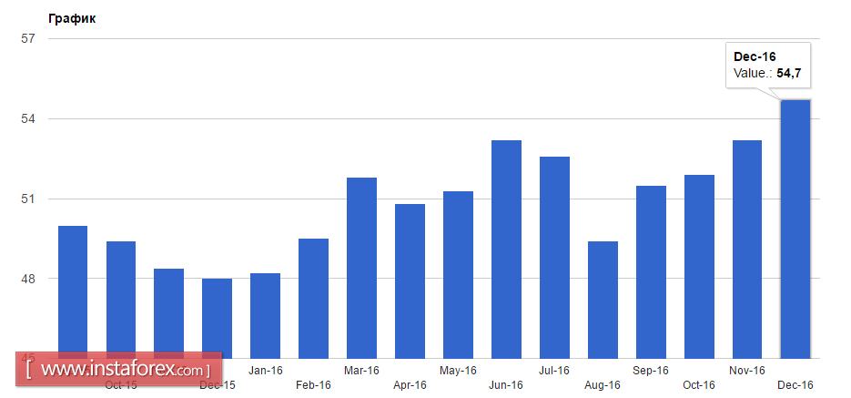 Протоколы ФРС могут вернуть спрос на американский доллар