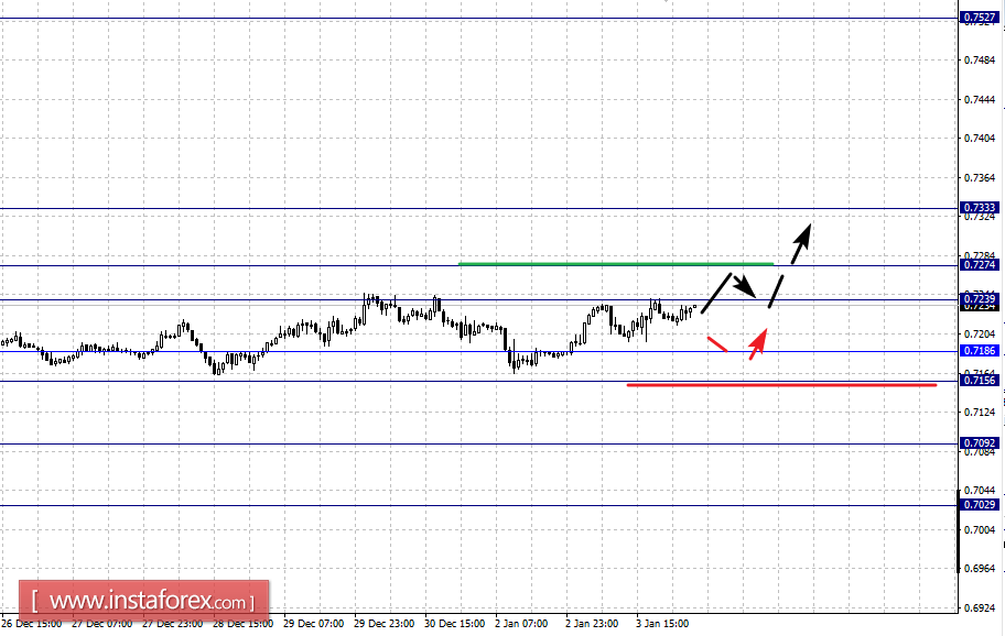 Фрактальный анализ по основным валютным парам на 4 января