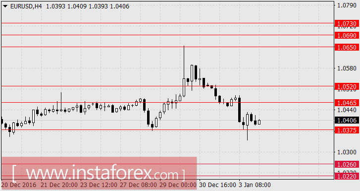 Передышка перед новым походом вниз