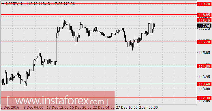 Передышка перед новым походом вниз