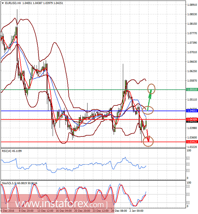 Сегодня в фокусе рынка публикация протокола ФРС