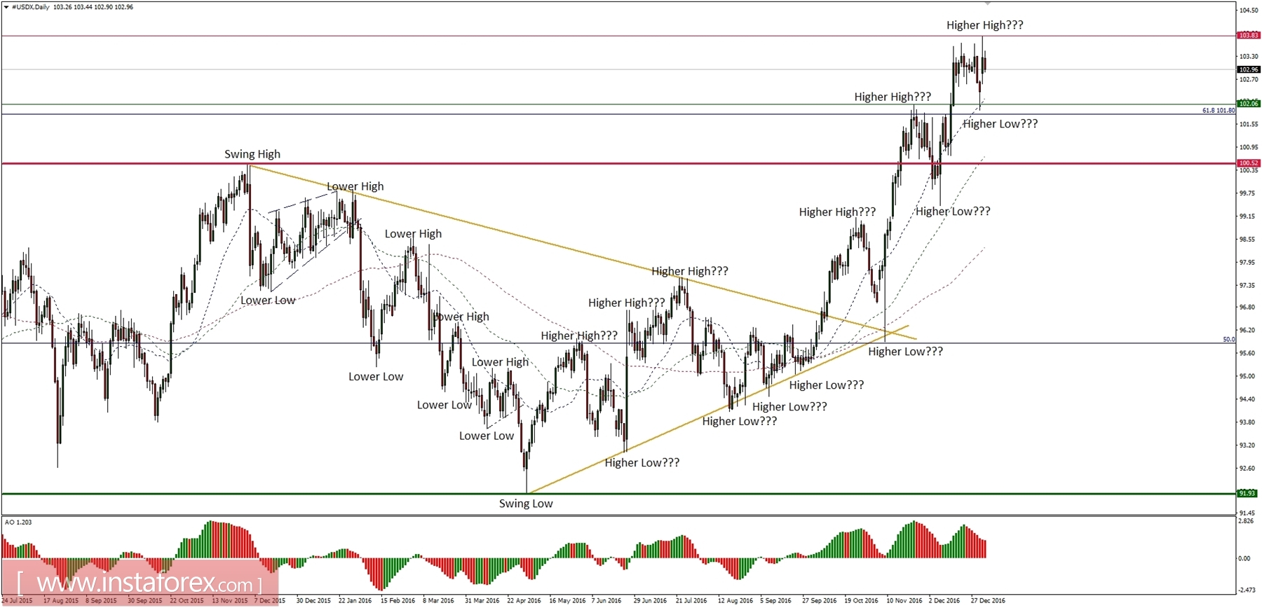 Global macro overview for 04/01/2017