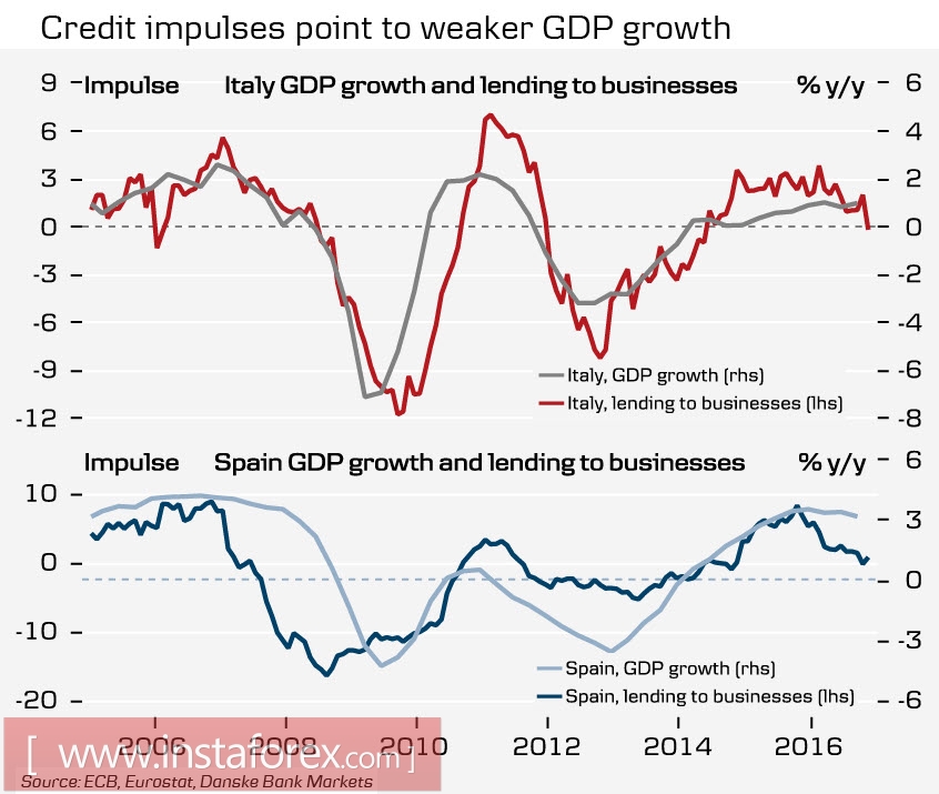 Евро, фунт, нефть: основные тенденции