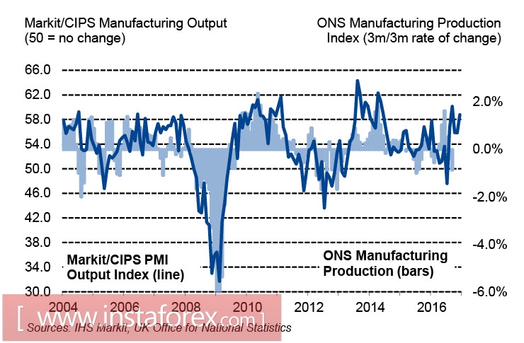 Евро, фунт, нефть: основные тенденции