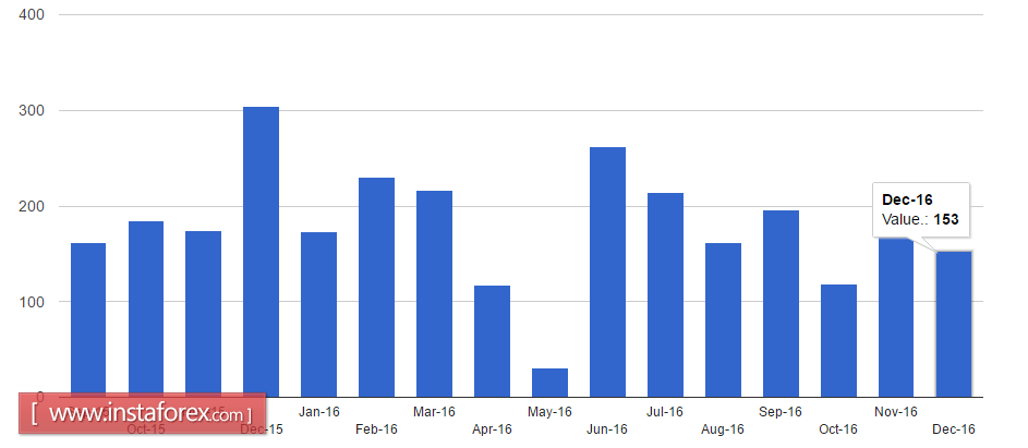 Евро вновь пользуется спросом у покупателей