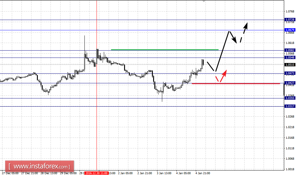 Фрактальный анализ по основным валютным парам на 5 января