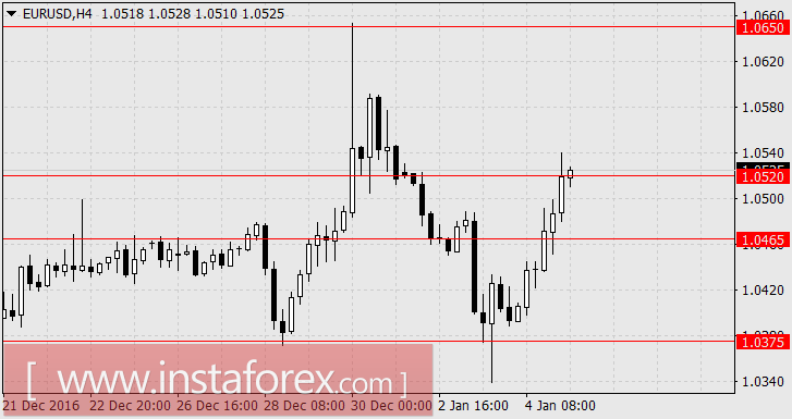 Контрдолларовые валюты сильны, по крайней мере до пятницы