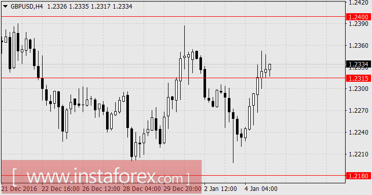 Контрдолларовые валюты сильны, по крайней мере до пятницы