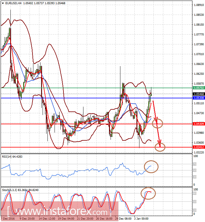 Позитивные данные от ADP поддержат доллар