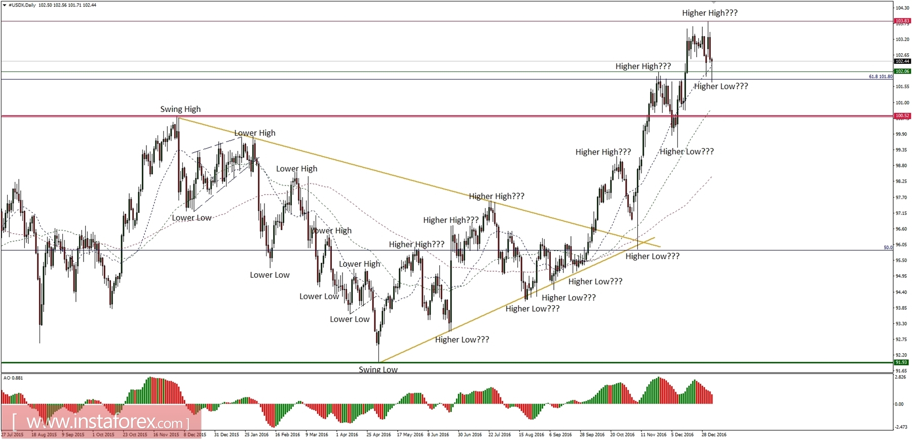 Global macro overview for 05/01/2017