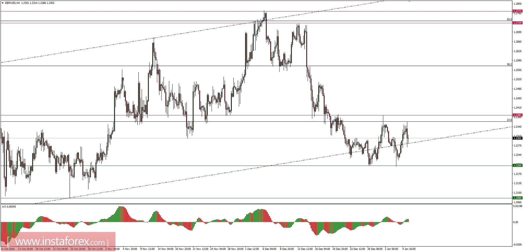 Global macro overview for 05/01/2017