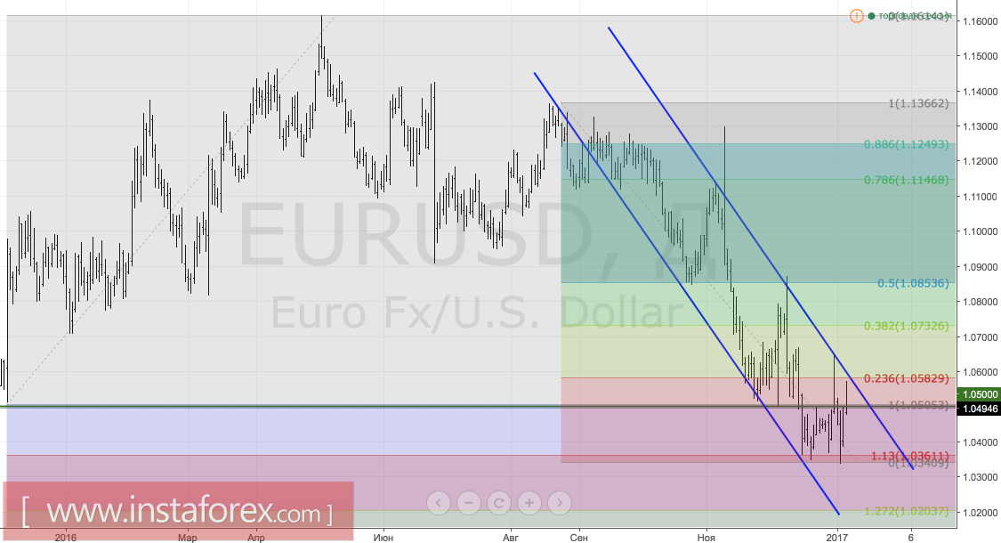 Евро поддался уговорам инфляции
