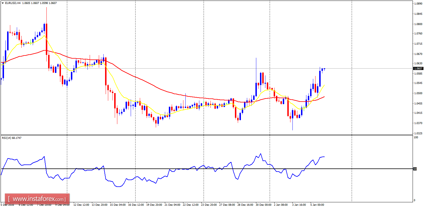 Daily analysis of major pairs for January 6, 2017