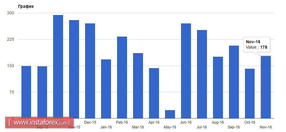 Евро и нефть продолжат рост