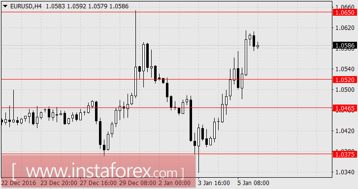 Нонфармы способны остановить коррекцию