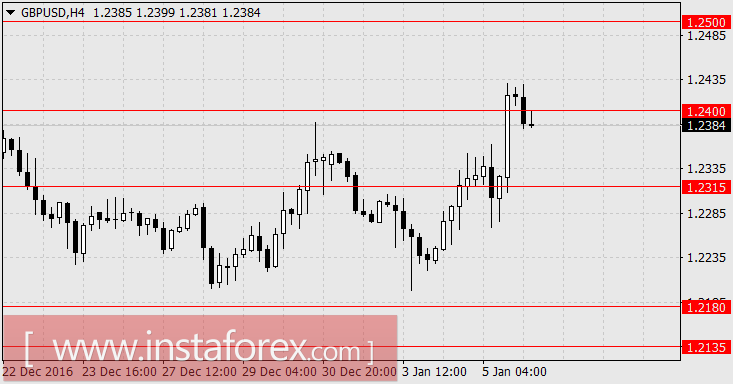 Нонфармы способны остановить коррекцию