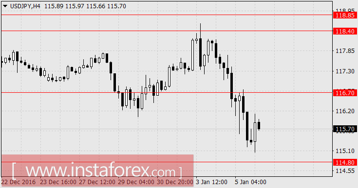 Нонфармы способны остановить коррекцию