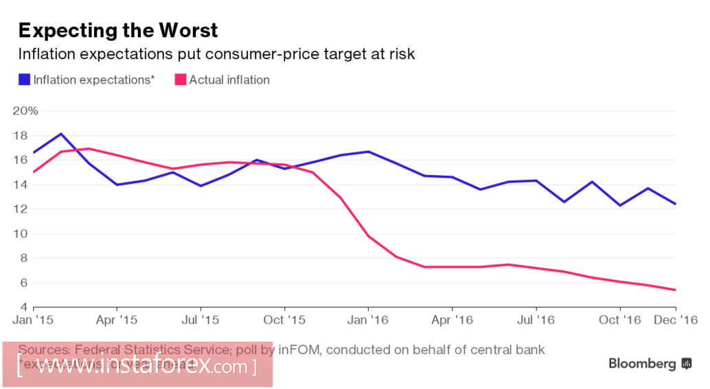 Рубль не дождался Рождества