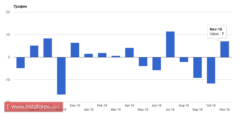 Доллар США продолжит укреплять свои позиции