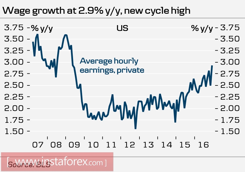 Отчет по занятости поддержал доллар