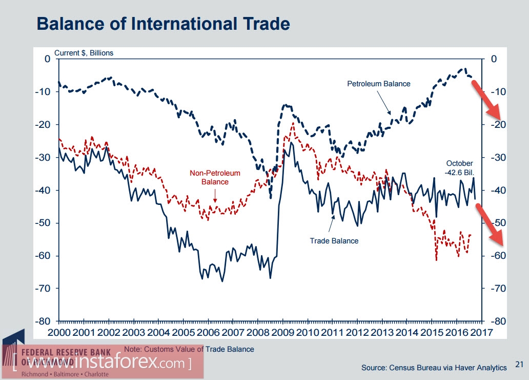 Отчет по занятости поддержал доллар