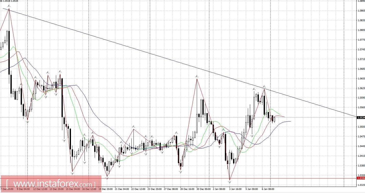 Торговый план 9.01 - 13.01.2016