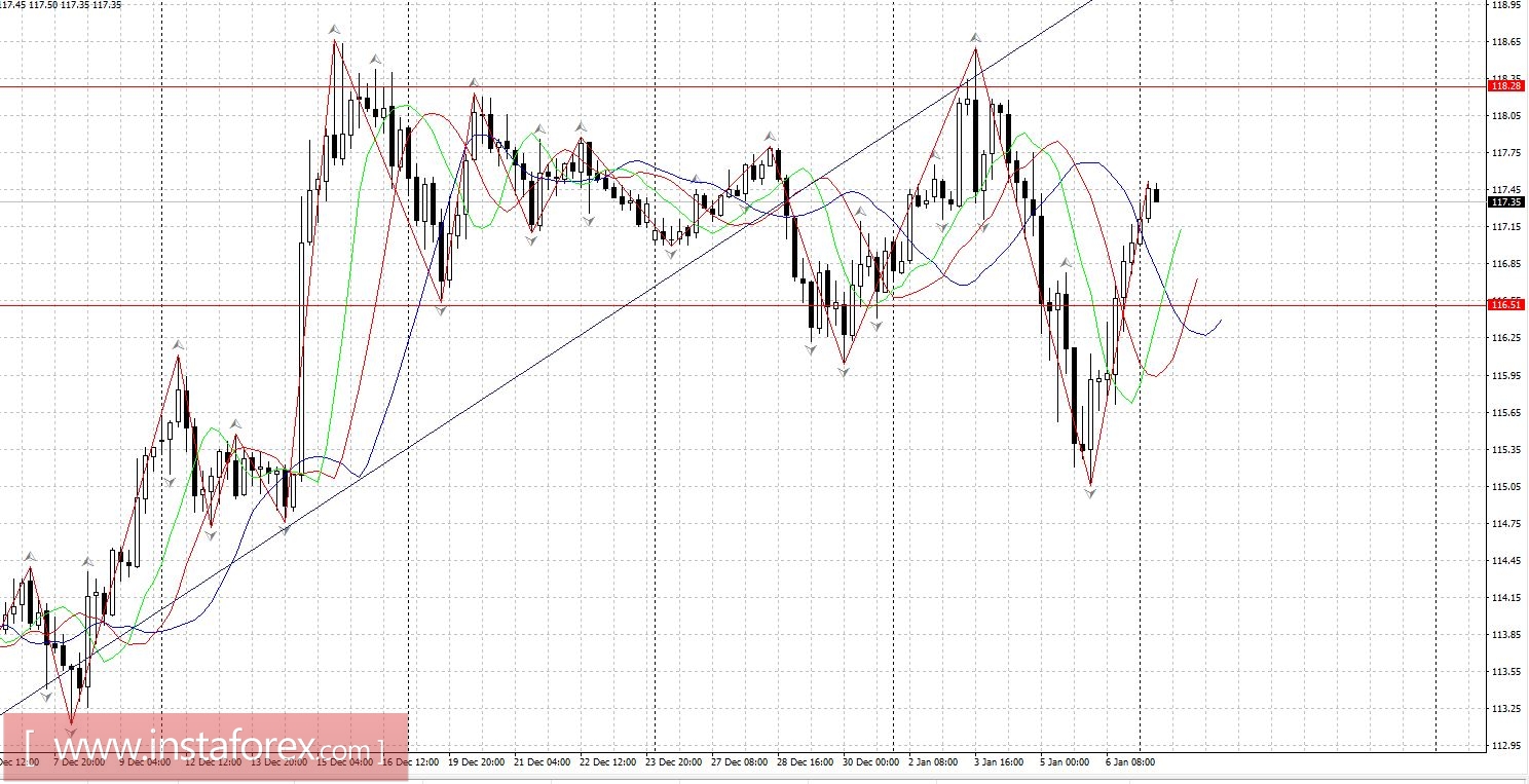 Торговый план 9.01 - 13.01.2016