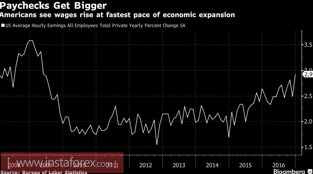 Фунт рухнул в пропасть