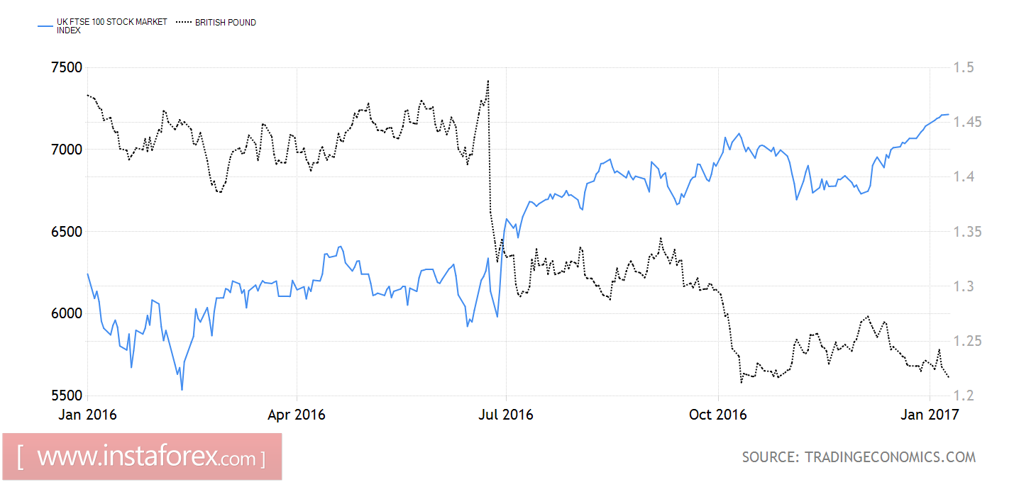 Фунт рухнул в пропасть