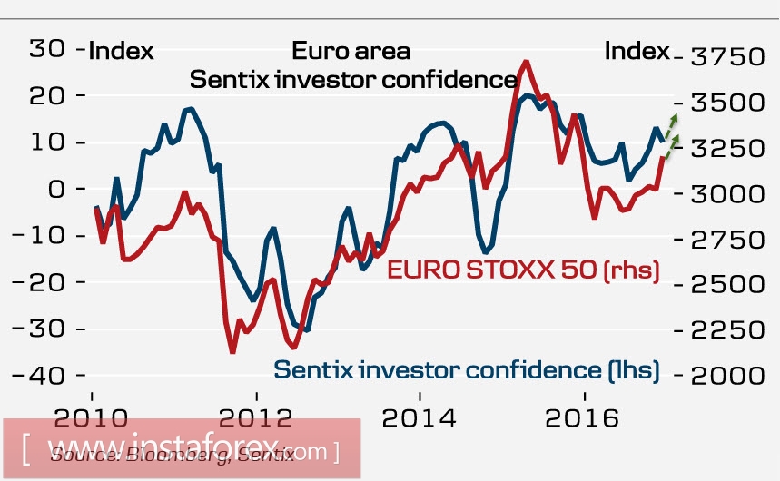 Евро, фунт, нефть: основные тенденции
