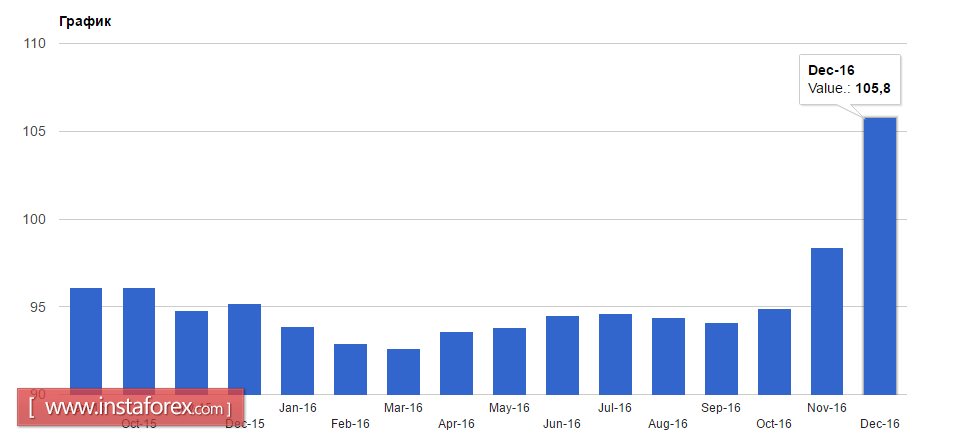 Евро игнорирует разговоры о возможном ужесточении политики ЕЦБ