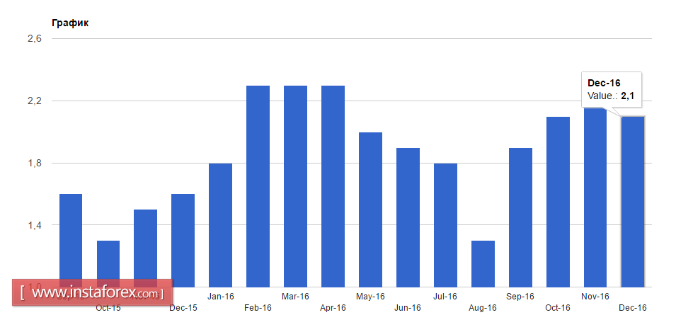 Сырьевые валюты показывают рост