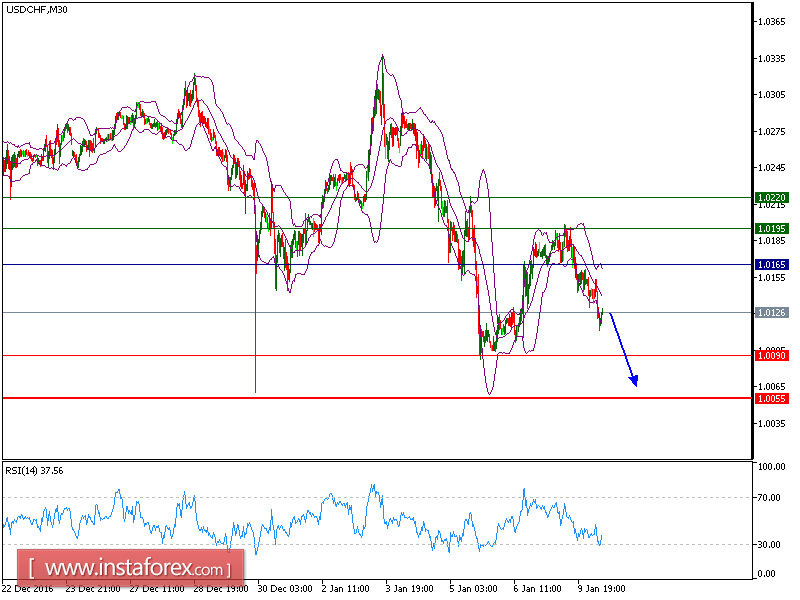 USDCHFM30.png