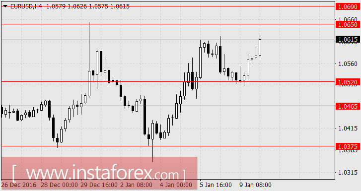 Доллар корректирует