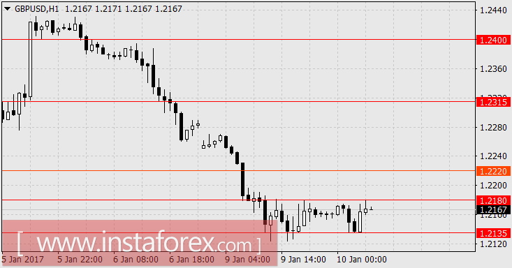 Доллар корректирует